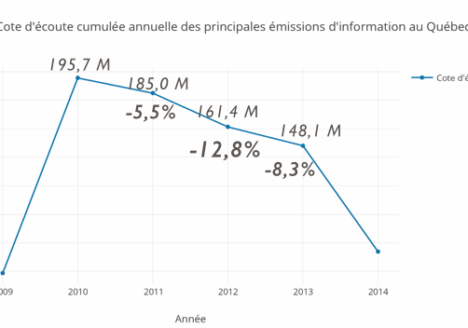 coute-TV-info-2009-2014_1.png