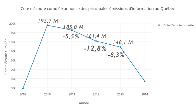 coute-TV-info-2009-2014_1.png