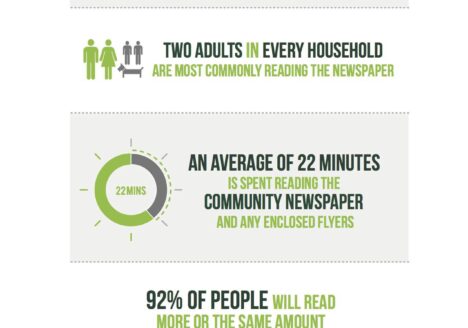 community_newspaper_infographic.jpg