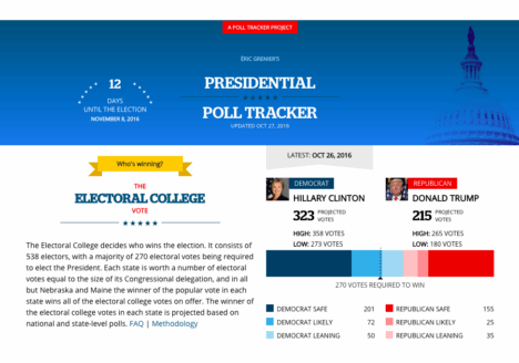 Éric Grenier works on updating the CBC’s Presidential Poll Tracker, following the ups and downs of the U.S. election and counting down the days until Nov. 8. Screenshot by J-Source.