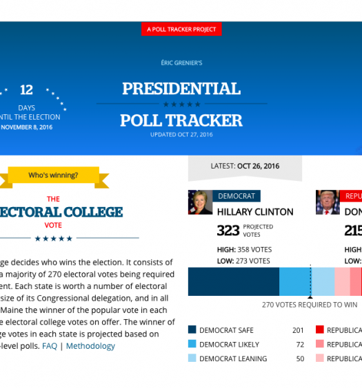Éric Grenier works on updating the CBC’s Presidential Poll Tracker, following the ups and downs of the U.S. election and counting down the days until Nov. 8. Screenshot by J-Source.