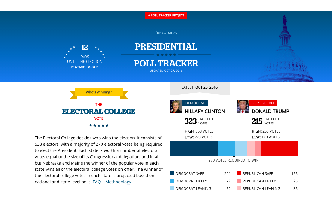Éric Grenier works on updating the CBC’s Presidential Poll Tracker, following the ups and downs of the U.S. election and counting down the days until Nov. 8. Screenshot by J-Source.