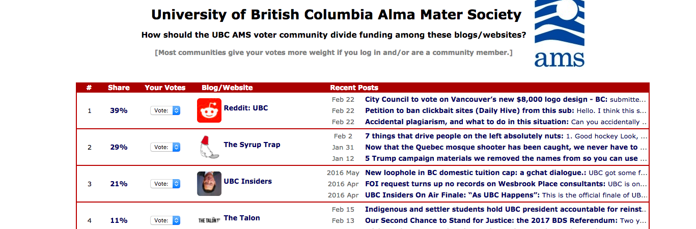 Mark Latham has pioneered a voter-funded media project at UBC since 2007. Screenshot by J-Source.