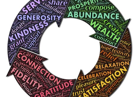 An image showing the cycle of philanthropy