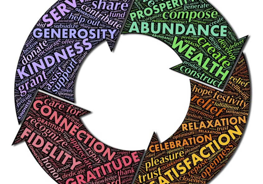 An image showing the cycle of philanthropy